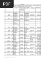 Allot. of Hostels To PHC 2010-11