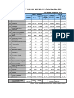 Priority Disease Report