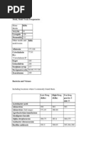 Frequency Chart