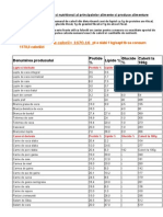 Continutul Caloric Si Nutritional Al Principalelor Alimente Si Produse Alimentare