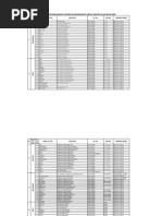 BSNL Customer Service Numbera For Maharashtra