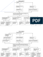 Arbol de Problemas - Delincuencia