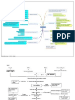 Resume Sirosis Hati Mindmap