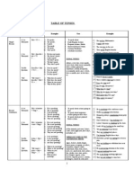 Table of Tenses 