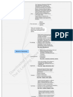 Blooms Taxonomy Mind Map