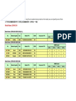 MB Memory Ga z87m d3h