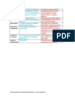 Paralelo Condicion Resolutoria Ordinaria y Tacita PDF