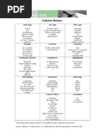 Cohesive Markers: And' Type Or' Type But' Type