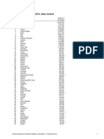 Gross National Income 2012, Atlas Method: (Millions of Ranking Economy US Dollars)