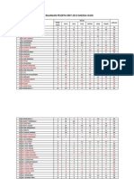 Perincian Bilangan Peserta RMT 2013 Daerah Jasin