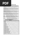 Static Compliance & RSBI Cheatsheet