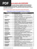 Drugs To Watch With WARFARIN