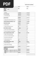 Ford Financial Statement