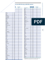 GCR20092010 Fullrankings