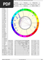 Detailed Astrology Interpretation of KC Griffin 