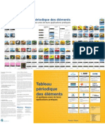 Tableau Periodique Des Elements