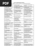 List of Communication Theories Handout