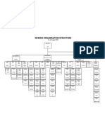 NParks Org Structure