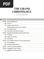 Chronoolgy