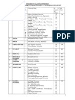 Autonomous Colleges List