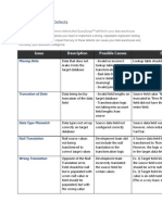 Data Warehouse Defects