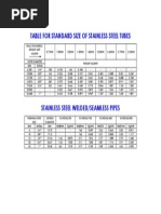 Stainless Steel Tubes Sizes