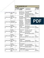 Ubl Branches List All Over Pakistan