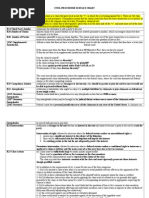 Civil Procedure II Rules Chart