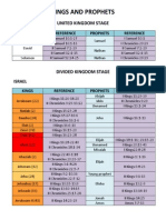 Kings and Prophets: United Kingdom Stage