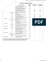 CCI Primer Usage Chart 10262013