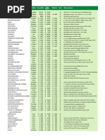 Lista Colegios Mas Caros de Lima 2014