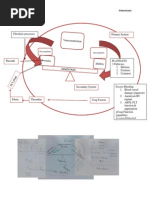 Coagulation Notes