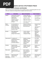 Chapter 19 Pediatric Diseases and Disorders