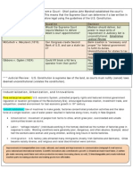 Study Cards Judicial Review Industry