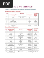 A To Z of Physics: Table of Units, Dimensional Formulas of Physical Quantities