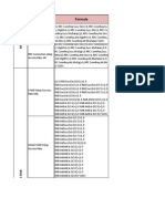 KPI Formula