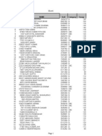 Result of UPSC Civil Services Exam 2008 Final Marks