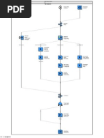 SAP 3rd Party Travel Plan