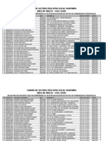 Docentes Que No Rindieron Autoevaluacion