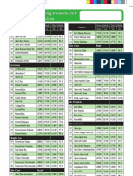  FZE Retail Price List