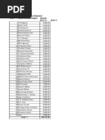 Children Education Allowance Arrears