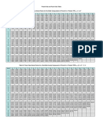 Present Value Tables