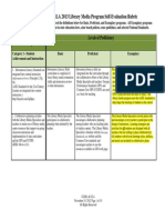 Media Eval Rubric