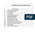 Da Candidate List - Provincial Breakdown