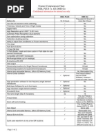 Quick Features & Comparisons of The 38DLP vs. DMS Go