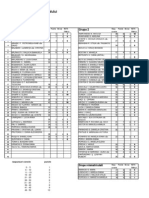 CATALOG Note Psihologia Personalului (Rezultate Examen) ID An III 2014