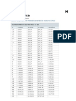 Tabela de Rebobinamento