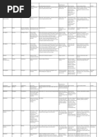 Pharmacology Competencies Medical Surgical Nursing 