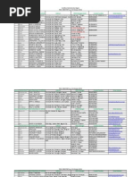 CAR PESO Directory