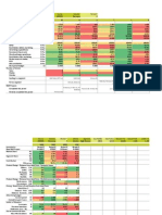 Segment Wise Details of Markstrat at The End of Period 4